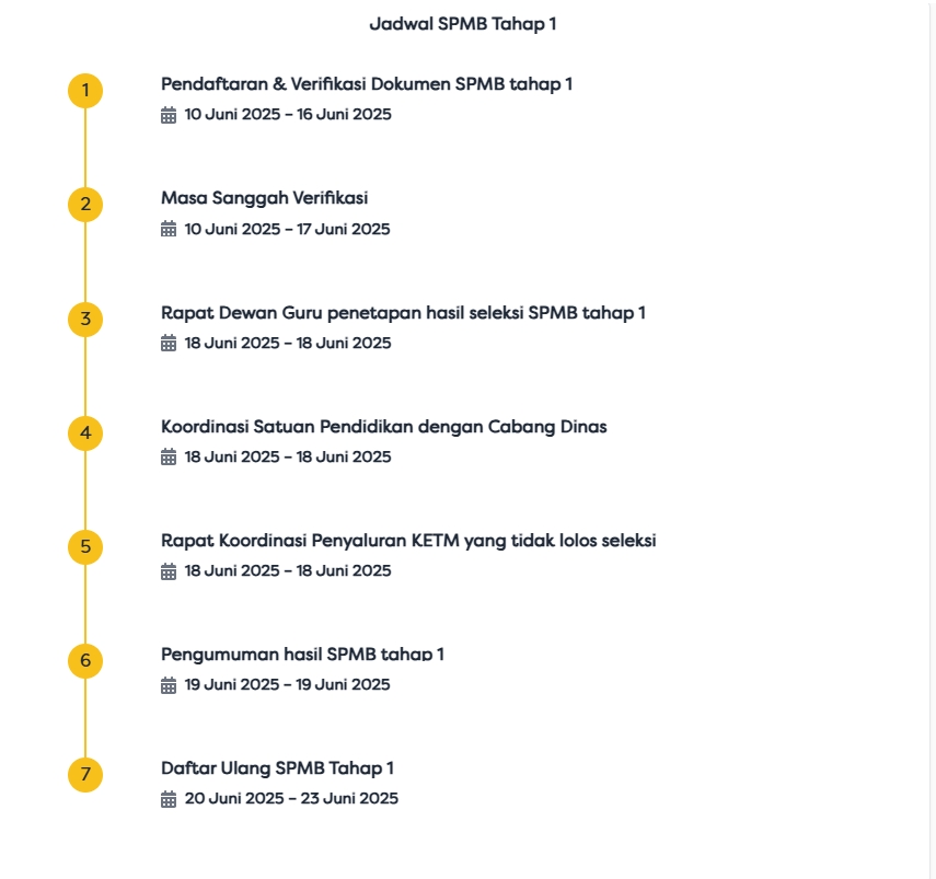TIMELINE